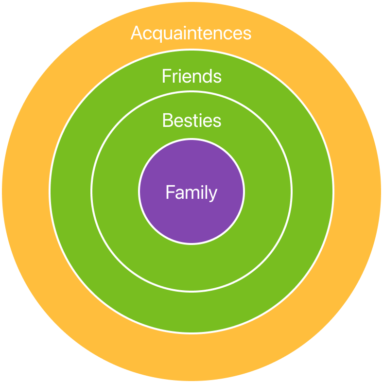 myfirst-circle-category